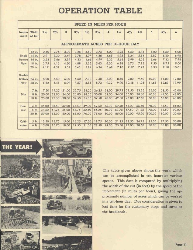 1949 Jeep Universal Operation Data Page 11